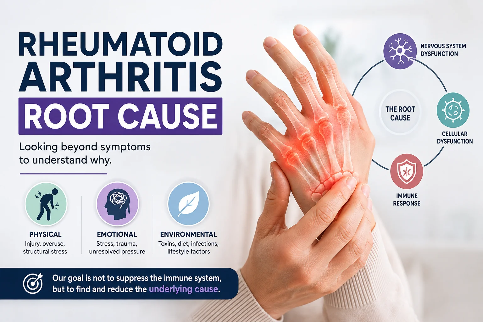 rheumatoid arthritis root cause